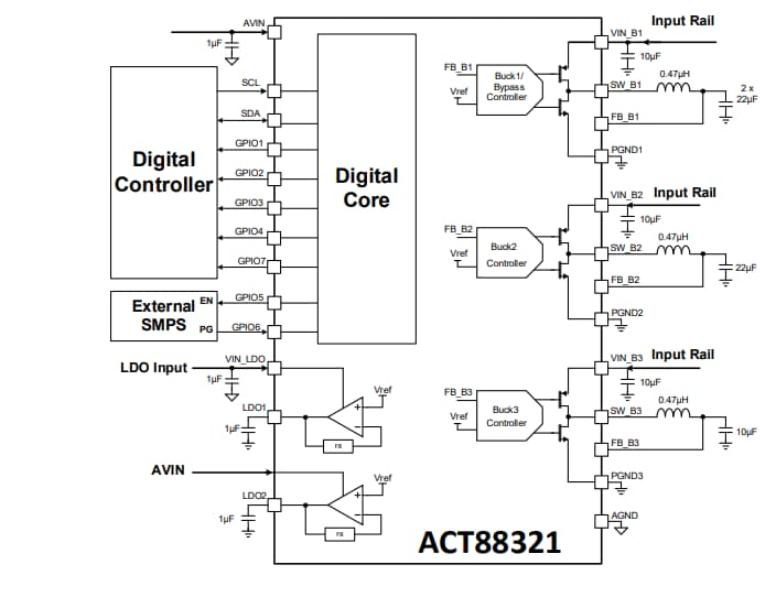 框图 - Qorvo ACT88321高级电源管理 IC (PMIC)